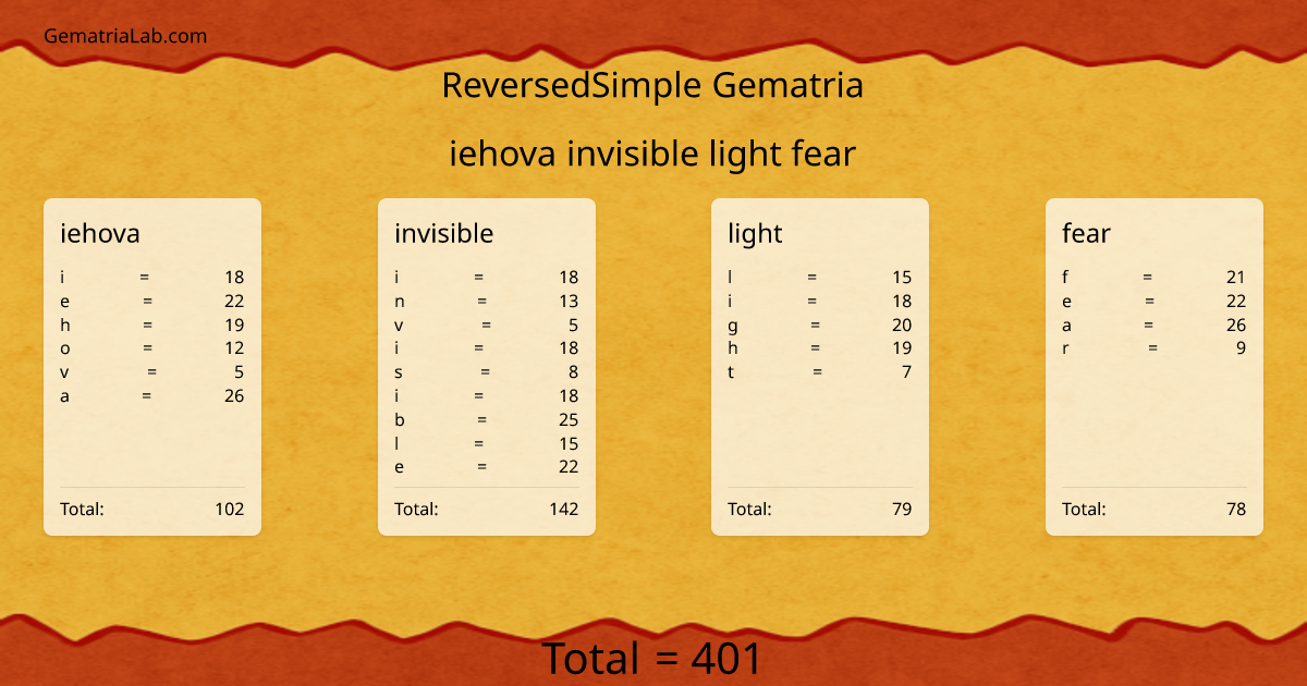 iehova invisible light fear in reversedSimple Gematria